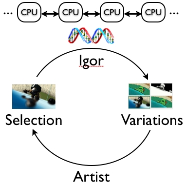 Control flow of the IGOR system